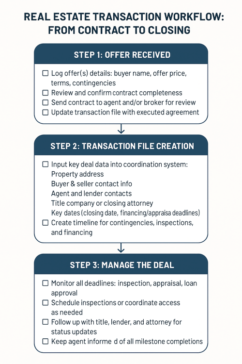 contract-close Closing Flow